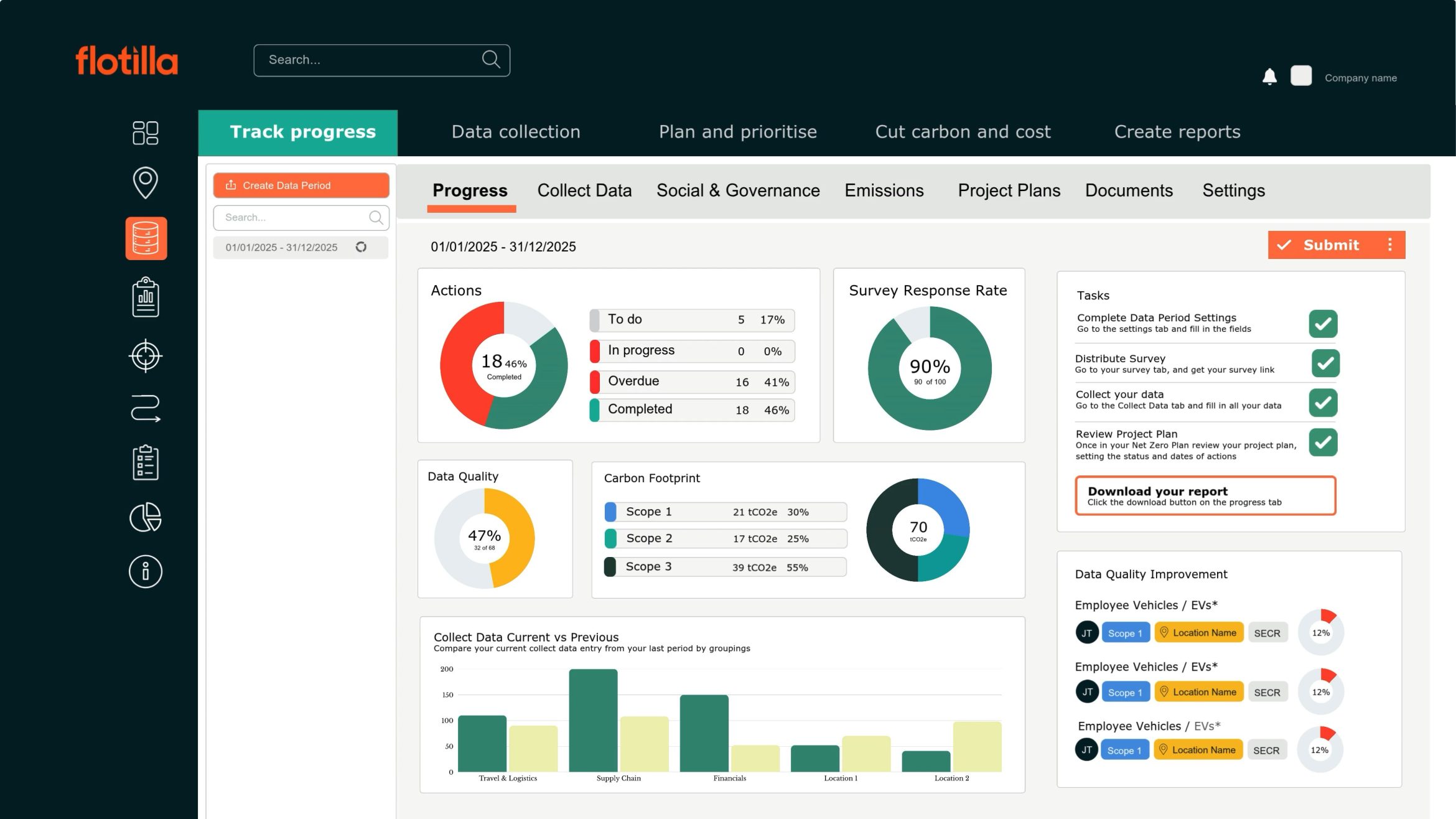 New: The Flotilla Tech Platform 3.0 Is Here