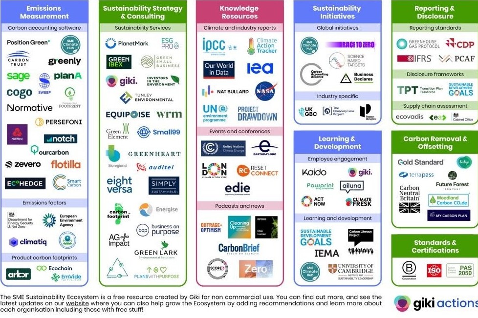 Flotilla Featured in Giki’s SME Sustainability Ecosystem